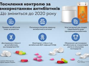 Новина Самолікуванню – бій. В Україні змінюють правила продажу антибіотиків Ранкове місто. Кропивницький