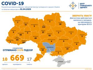 Новина На Кіровоградщині збільшилась кількість хворих на коронавірус (ОНОВЛЕНО) Ранкове місто. Кропивницький