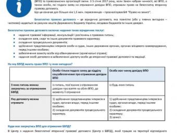 Новина Відтепер переселенці можуть отримати правову допомогу від держави Ранкове місто. Кропивницький