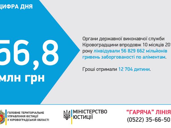 Новина Скільки стягнули аліментів на користь дітей впродовж року? Ранкове місто. Кропивницький