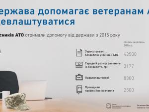 Новина Як ветеранам АТО працевлаштуватися у мирному житті? Ранкове місто. Кропивницький