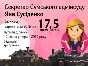 Новина Будинок 24-річної секретарки Сумського суду продають за понад 100 тисяч доларів Ранкове місто. Кропивницький