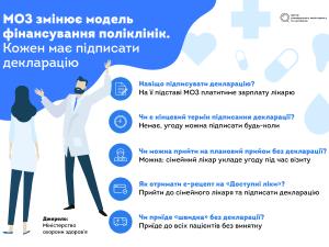 Новина «Гроші йдуть за пацієнтом». Які зміни чекають на українців в поліклініках Ранкове місто. Кропивницький