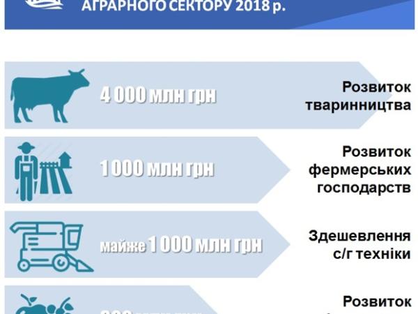 Новина ПриватБанк допоможе аграріям Кіровоградщини отримувати компенсації Ранкове місто. Кропивницький