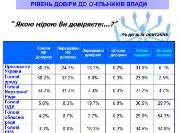 Новина Что беспокоит жителей Кировоградской области? Ранкове місто. Кропивницький