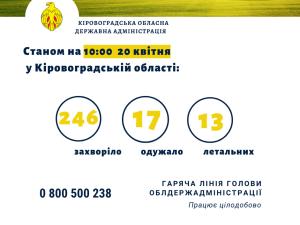 Новина На Кіровоградщині 82 медика хворіють на COVID-19 Ранкове місто. Кропивницький