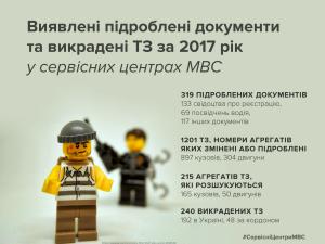 Новина Як уникнути шахраїв при купівлі авто? Ранкове місто. Кропивницький