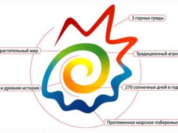 Новина У Крыма появился новый логотип Ранкове місто. Кропивницький