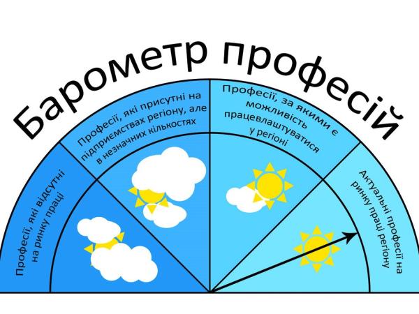 Новина Які професії актуальні на Кіровоградщині? Ранкове місто. Кропивницький