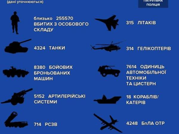 Новина Загальні бойові втрати противника Ранкове місто. Кропивницький