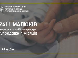 Новина Буржуй, Авель, Забава та Афіна: як тепер називають на Кіровоградщині малюків «по-модньому» Ранкове місто. Кропивницький