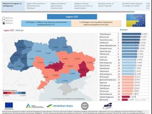 Новина Кіровоградська область рухається вперед, але повільно Ранкове місто. Кропивницький