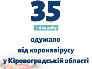 Новина На Кіровоградщині вже вилікувались 35 людей, інфікованих на COVID-19 Ранкове місто. Кропивницький