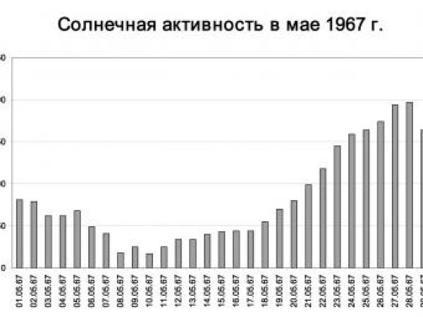 Новина Профессор Филер рассказывает о несостоявшемся ракетном ударе 1967 года Ранкове місто. Кропивницький