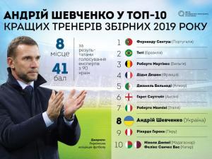 Новина Україна футбольна: готуємось до Євро-2020 Ранкове місто. Кропивницький