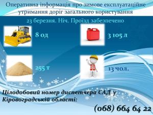 Новина В якому стані дороги Кіровоградщини? Ранкове місто. Кропивницький