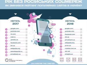 Новина Рік без російських соцмереж. Що змінилось для українців? Ранкове місто. Кропивницький