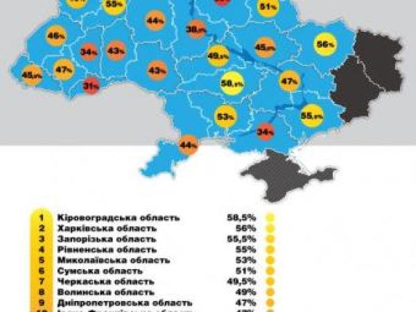 Новина Кіровоградщина -один із лідерів рейтингу прозорості регіонів України Ранкове місто. Кропивницький