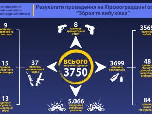 Новина Скільки зброї знайшла поліція в області? Ранкове місто. Кропивницький