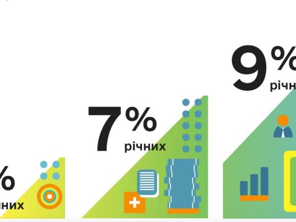 Новина Аграрії Кіровоградщини активно користуються кредитами «5-7-9» Ранкове місто. Кропивницький