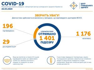 Новина В Україні підтверджено 196 випадків COVID-19 Ранкове місто. Кропивницький