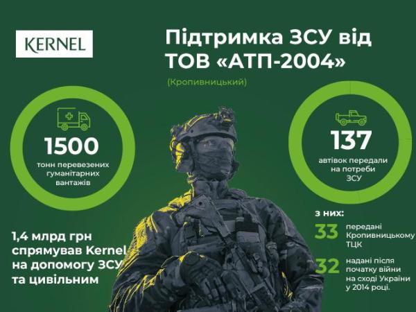 Новина «АТП-2004» групи компаній Kernel з перших днів війни допомагає Кіровоградщині Ранкове місто. Кропивницький