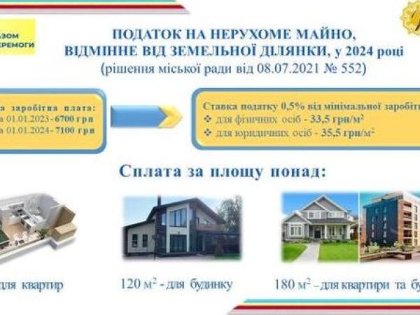 Новина Податок на нерухоме майно, відмінне від земельної ділянки: скільки доведеться платити у 2024 році Ранкове місто. Кропивницький