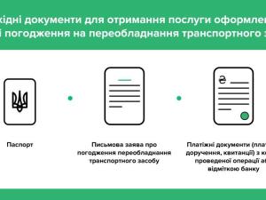 Новина Як отримати висновок на переобладнання транспортного засобу: покрокова інструкція Ранкове місто. Кропивницький