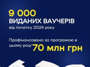 Новина Уже 9 тис. українців отримали ваучер на навчання за кошти держави Ранкове місто. Кропивницький