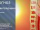 Прогноз погоди на 12 липня по Кіровоградщині