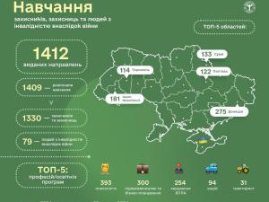 Новина Навчання захисників, захисниць та людей з інвалідністю внаслідок війни Ранкове місто. Кропивницький