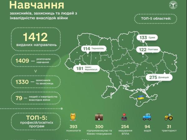 Новина Навчання захисників, захисниць та людей з інвалідністю внаслідок війни Ранкове місто. Кропивницький