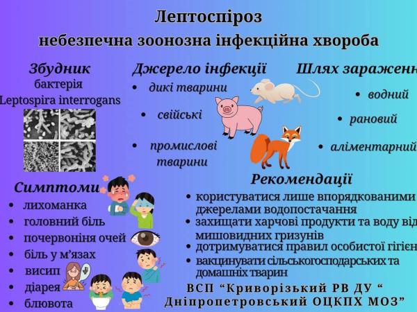 Новина Заразився смертельною хворобою поки рибалив на Кіровоградщині. Ранкове місто. Кропивницький